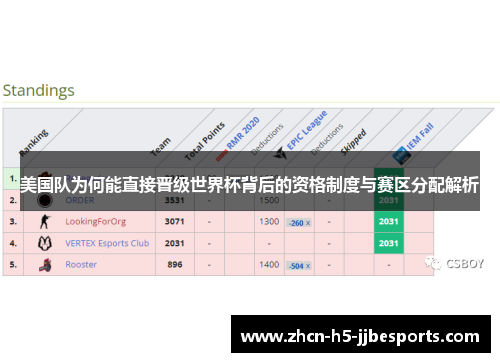 美国队为何能直接晋级世界杯背后的资格制度与赛区分配解析
