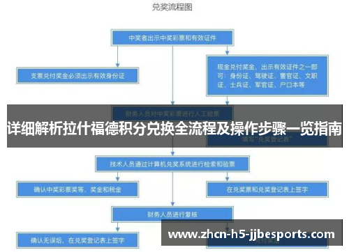 详细解析拉什福德积分兑换全流程及操作步骤一览指南 详细解析拉什福德积分兑换全流程及操作步骤一览指南