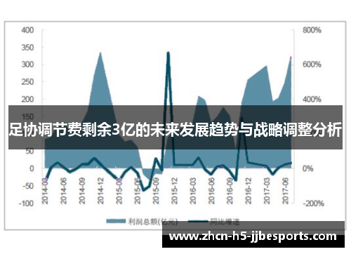 足协调节费剩余3亿的未来发展趋势与战略调整分析