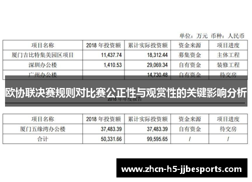 欧协联决赛规则对比赛公正性与观赏性的关键影响分析 欧协联决赛规则对比赛公正性与观赏性的关键影响分析