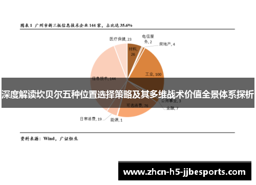深度解读坎贝尔五种位置选择策略及其多维战术价值全景体系探析