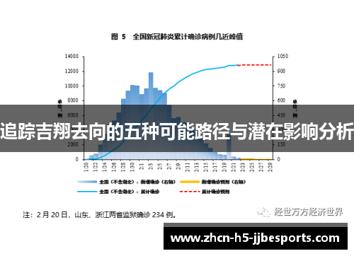 追踪吉翔去向的五种可能路径与潜在影响分析