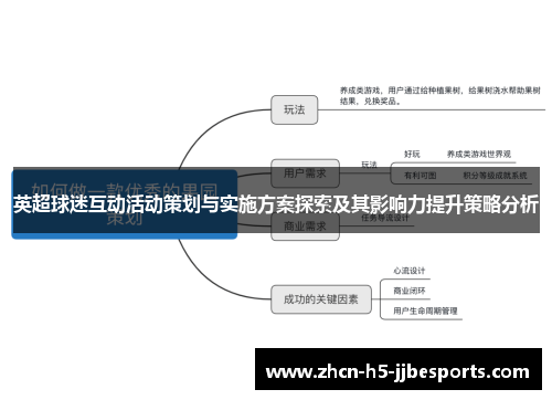 英超球迷互动活动策划与实施方案探索及其影响力提升策略分析