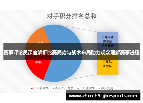 赛事评论员深度解析比赛局势与战术布局助力观众理解赛事进程 赛事评论员深度解析比赛局势与战术布局助力观众理解赛事进程