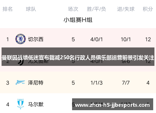 曼联因战绩低迷宣布裁减250名行政人员俱乐部运营前景引发关注